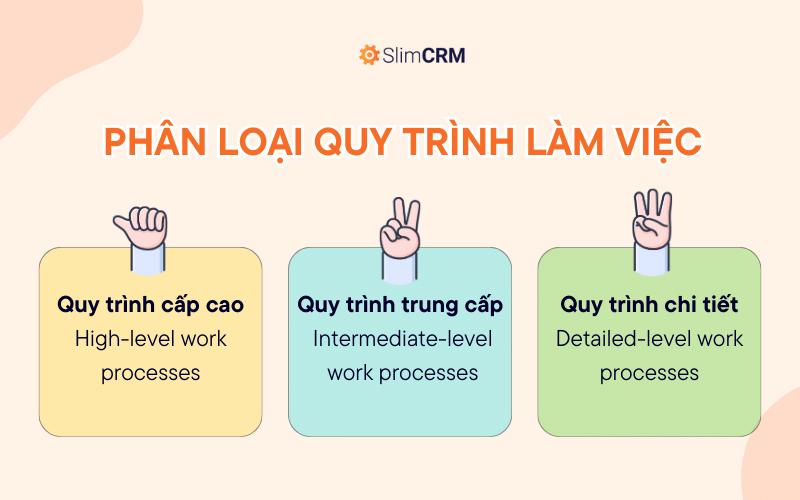 3 loại quy trình làm việc phổ biến