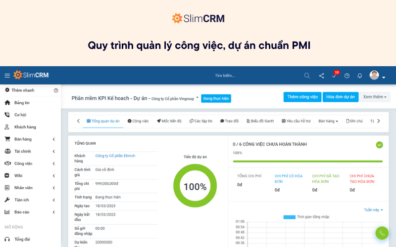 Quy trình quản lý công việc, dự án chuẩn PMI