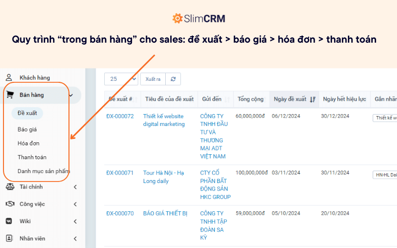 Quy trình trong bán hàng