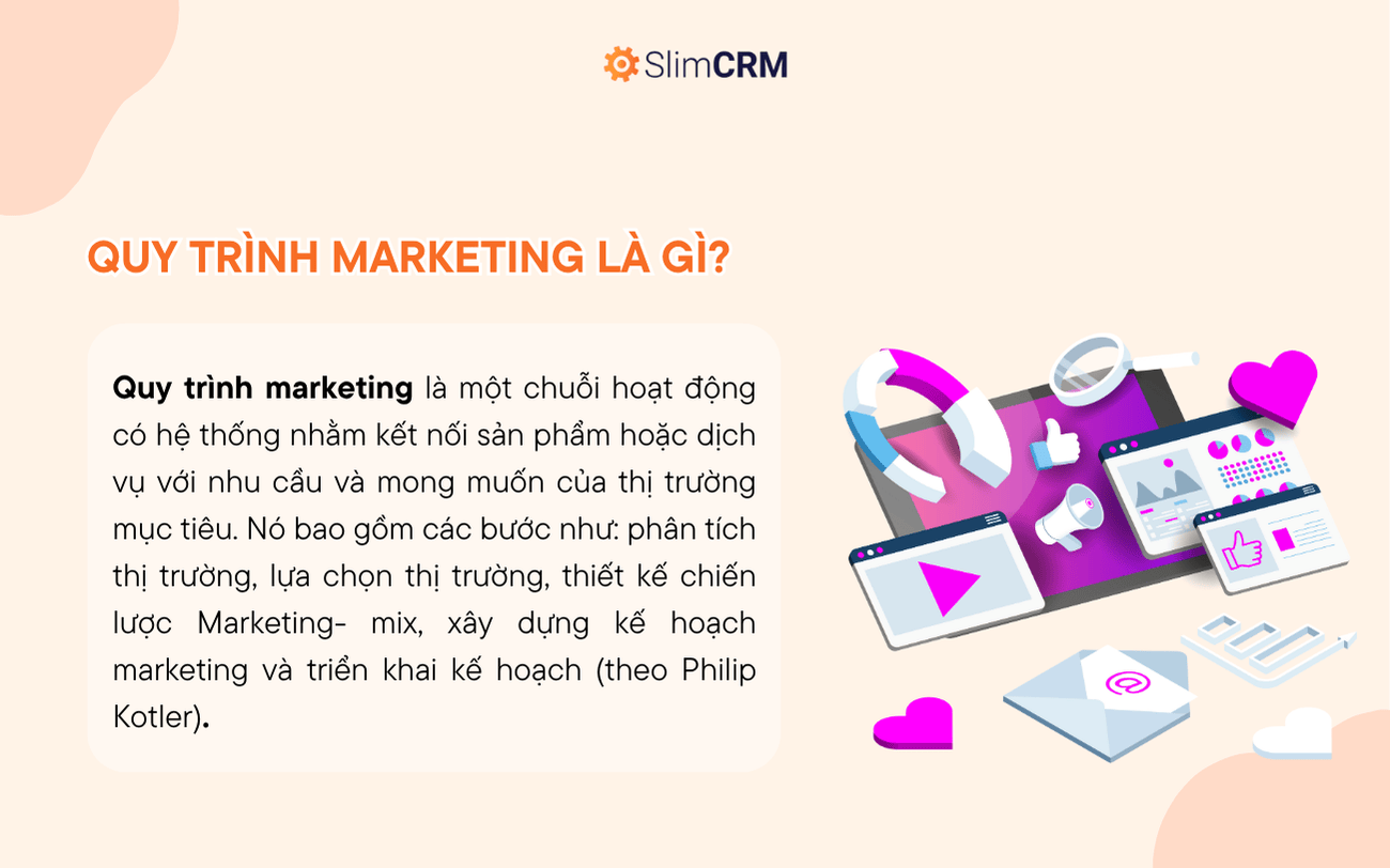 Quy trình marketing là gì