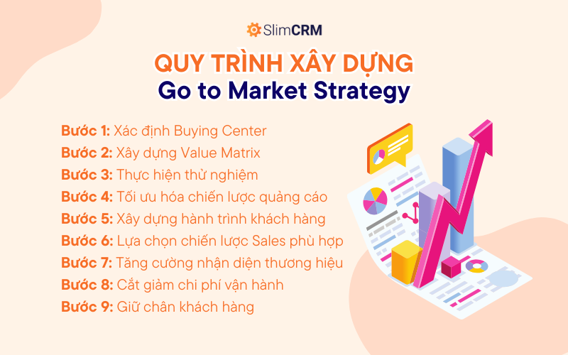 Quy trình xây dựng Go-to-Market Strategy hiệu quả