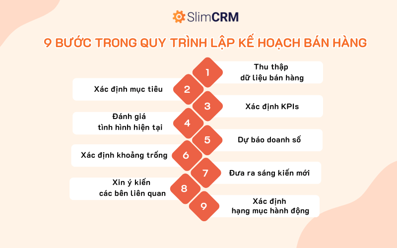 9 bước lập kế hoạch bán hàng