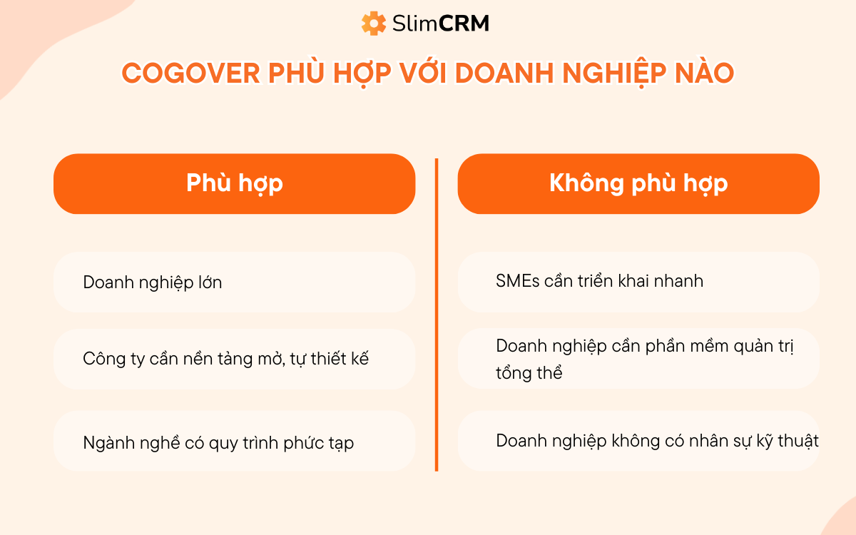 Cogover phù hợp doanh nghiệp nào