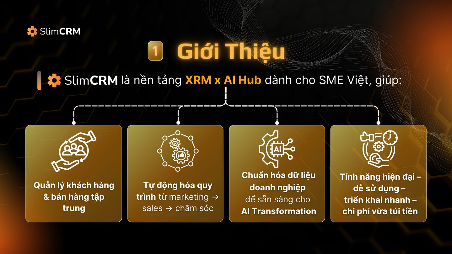 Review SlimCRM