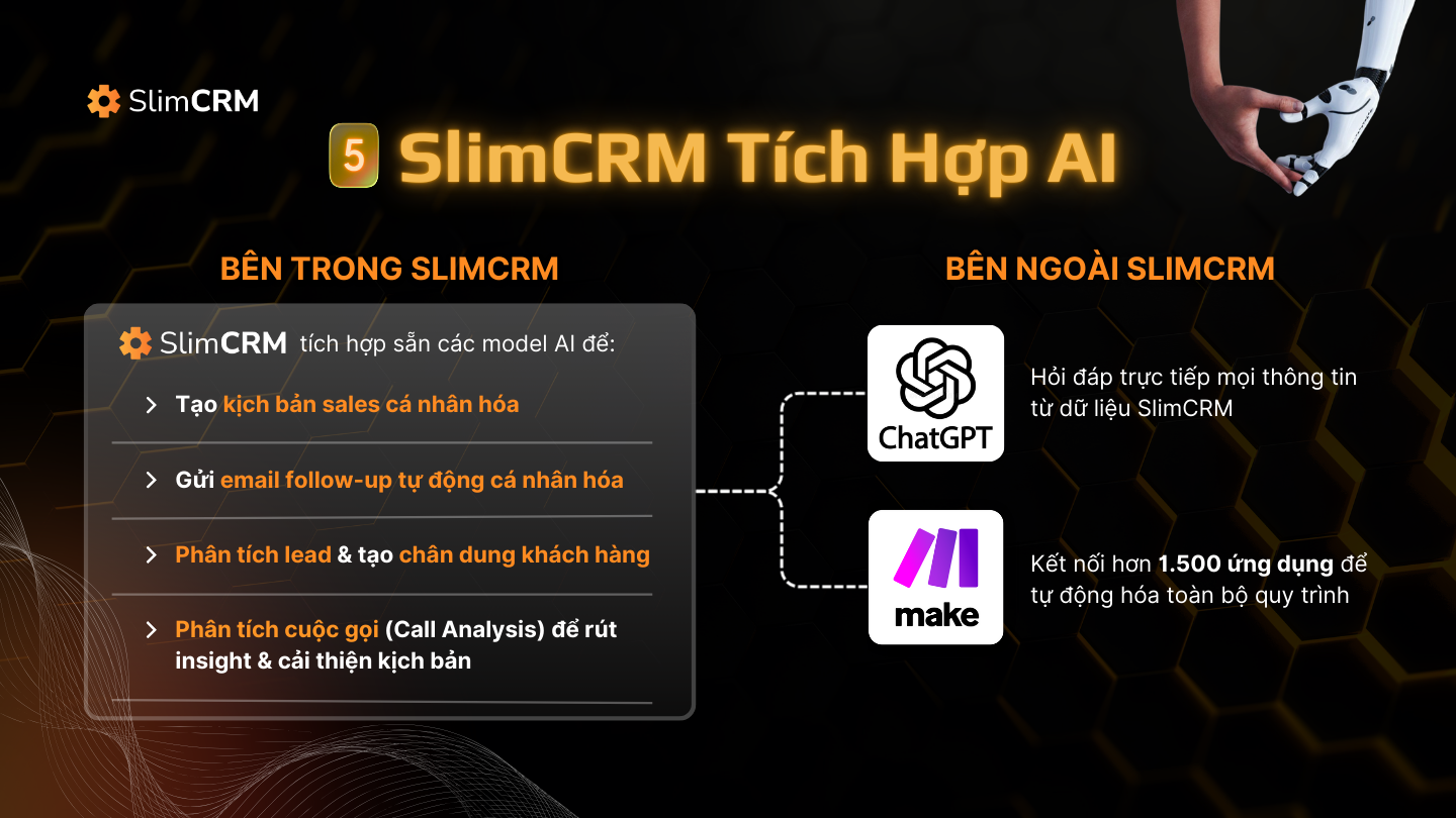 Review SlimCRM