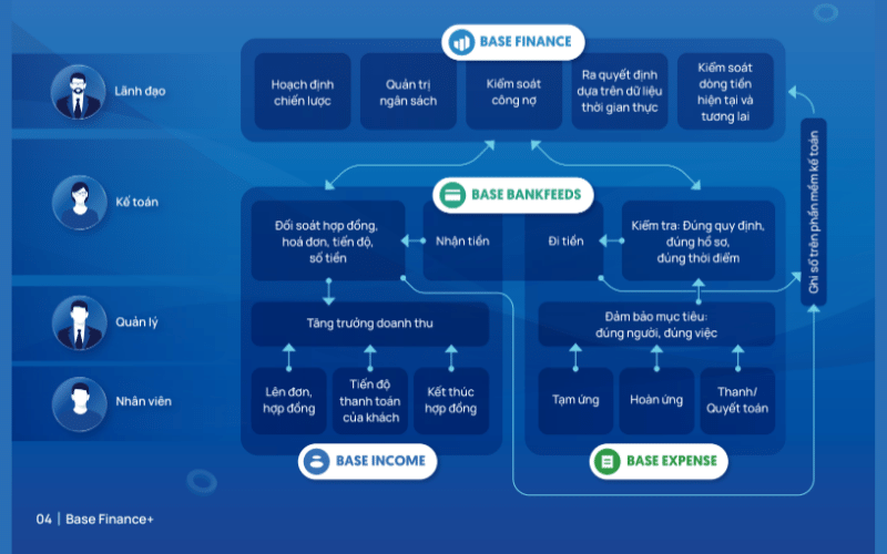 Base Finance