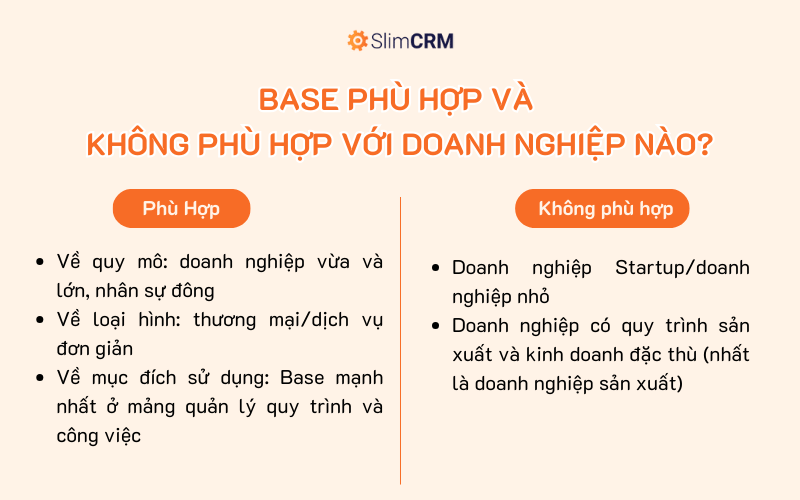 Base phù hợp và không phù hợp với doanh nghiệp nào?