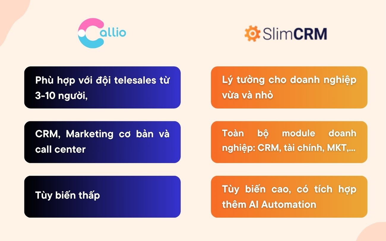 review phần mềm callio 