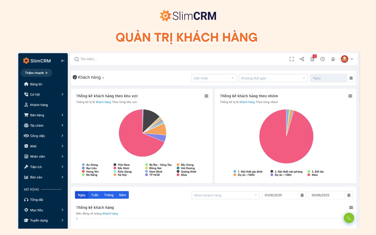 review phần mềm slimcrm