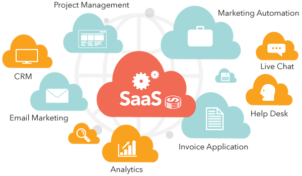 Phần mềm saas là gì?