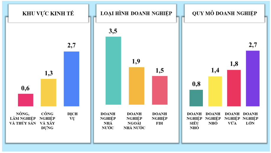 Sách trắng doanh nghiệp Việt Nam 2