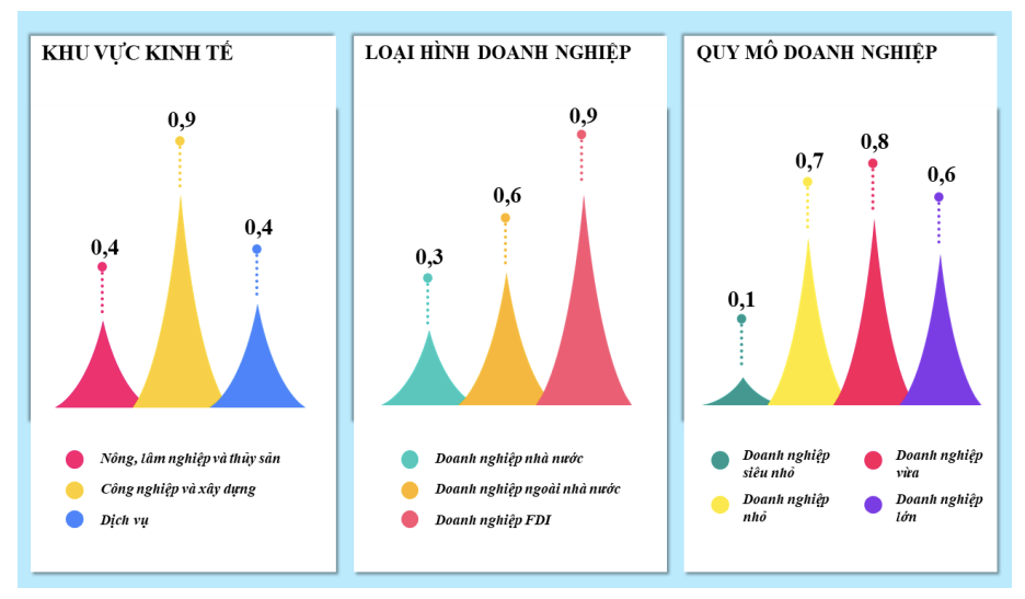 Sách trắng doanh nghiệp Việt Nam 3