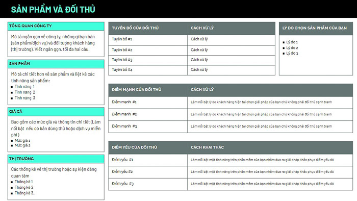 Sales Battlecard - Bảng phân tích cạnh tranh bán hàng là gì, cách sử dụng, mẫu template