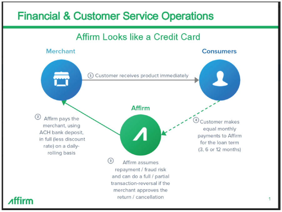 Sales deck example