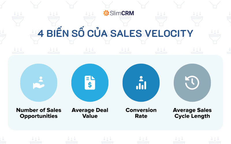 4 biến số của Sales Velocity