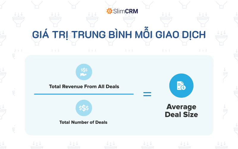 Công thức tính giá trị giao dịch trung bình