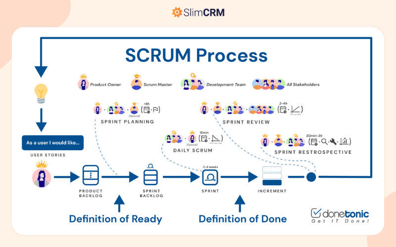 Quy trình Scrum