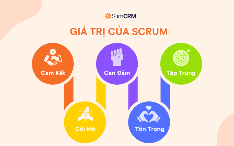 Giá trị của Scrum