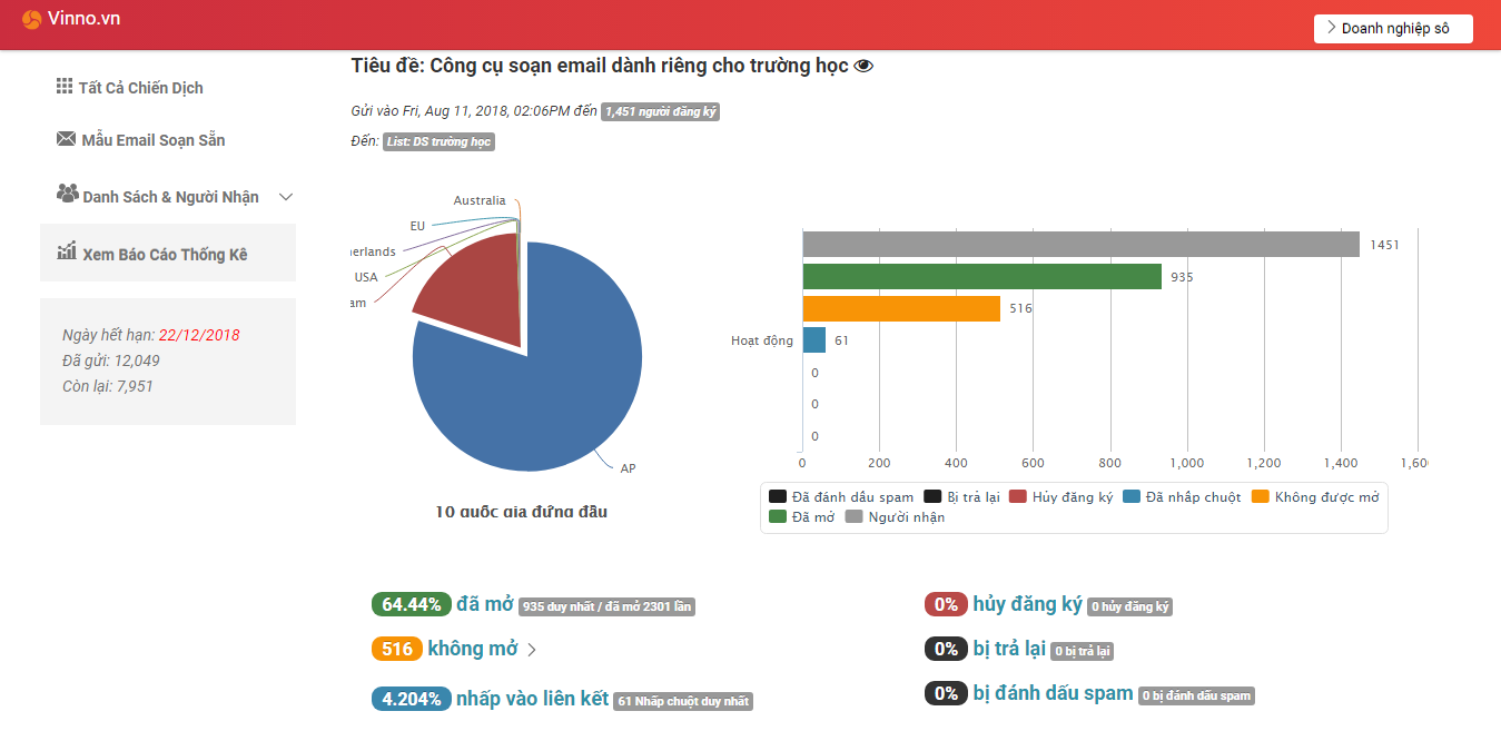 Báo cáo SlimEmail trực quan theo thời gian thực