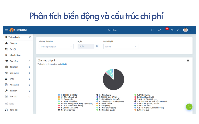 phân tích biến động, cấu trúc chi phí