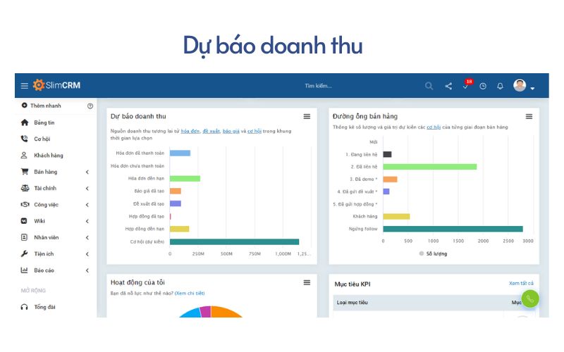 Dự báo doanh thu