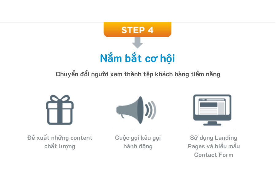 Sơ đồ tạo khách hàng tiềm năng 4