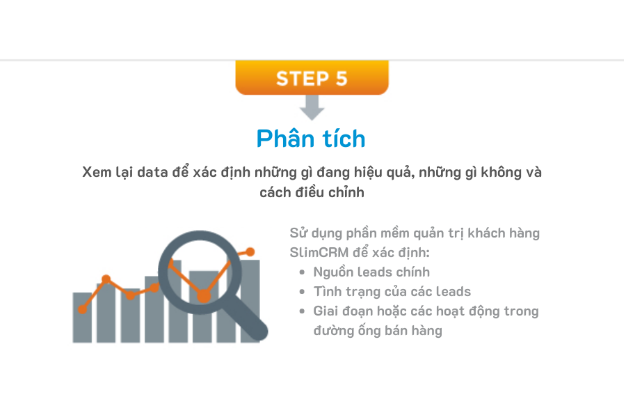 Sơ đồ tạo khách hàng tiềm năng 5