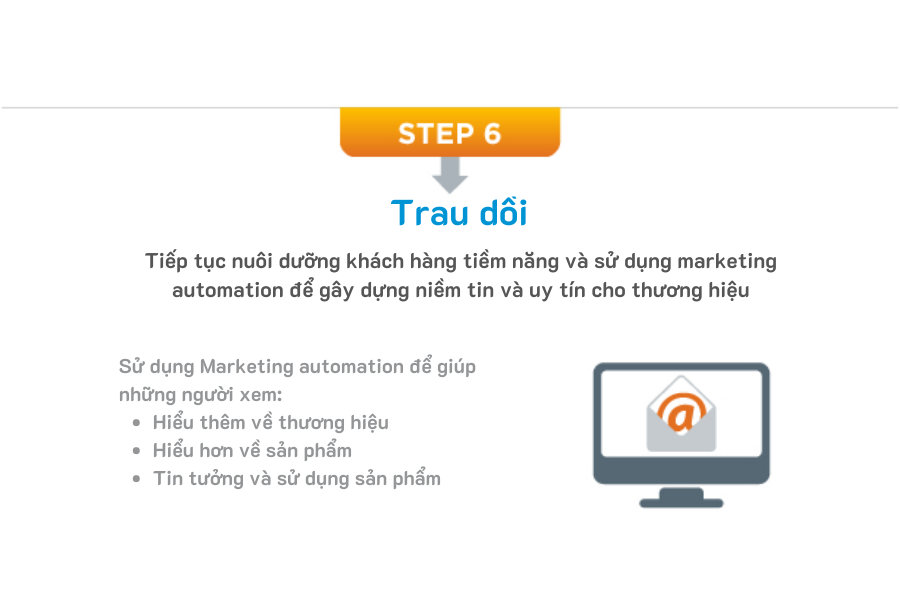 Sơ đồ tạo khách hàng tiềm năng 6