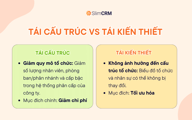 Phân biệt tái cấu trúc và tái kiến thiết