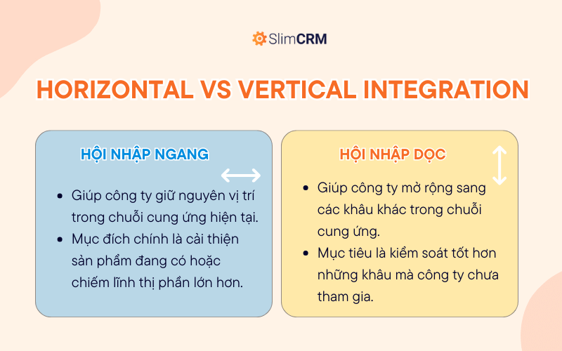 Sự khác biệt giữa chiến lược hội nhập ngang và chiến lược hội nhập theo chiều dọc