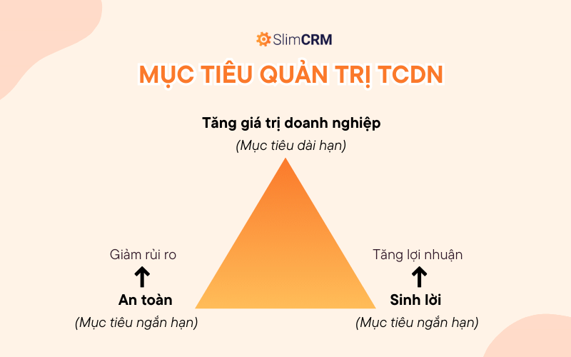 Mục tiêu quản trị tài chính doanh nghiệp