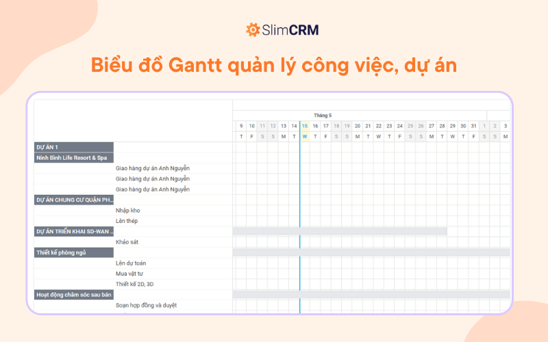 Biểu đồ Gantt