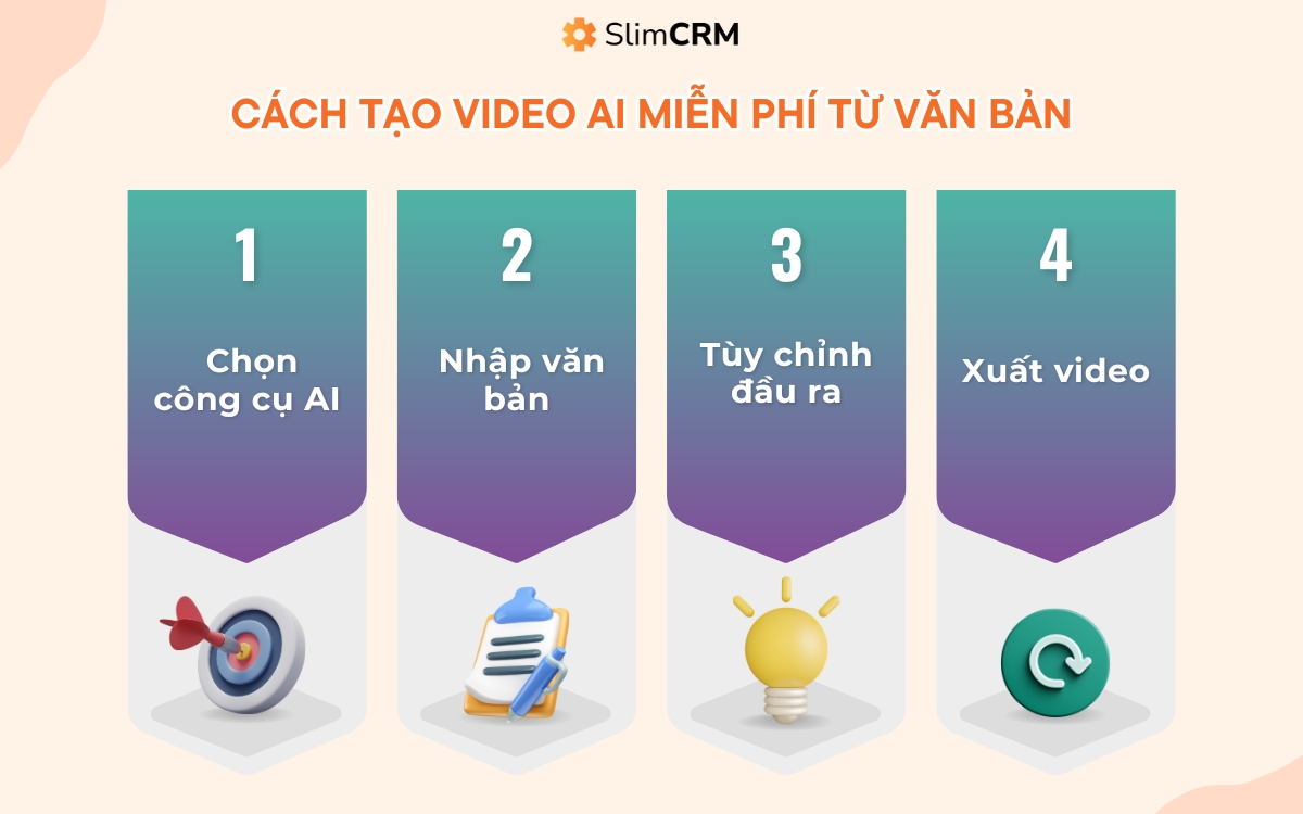 Cách tạo Video AI miễn phí từ văn bản