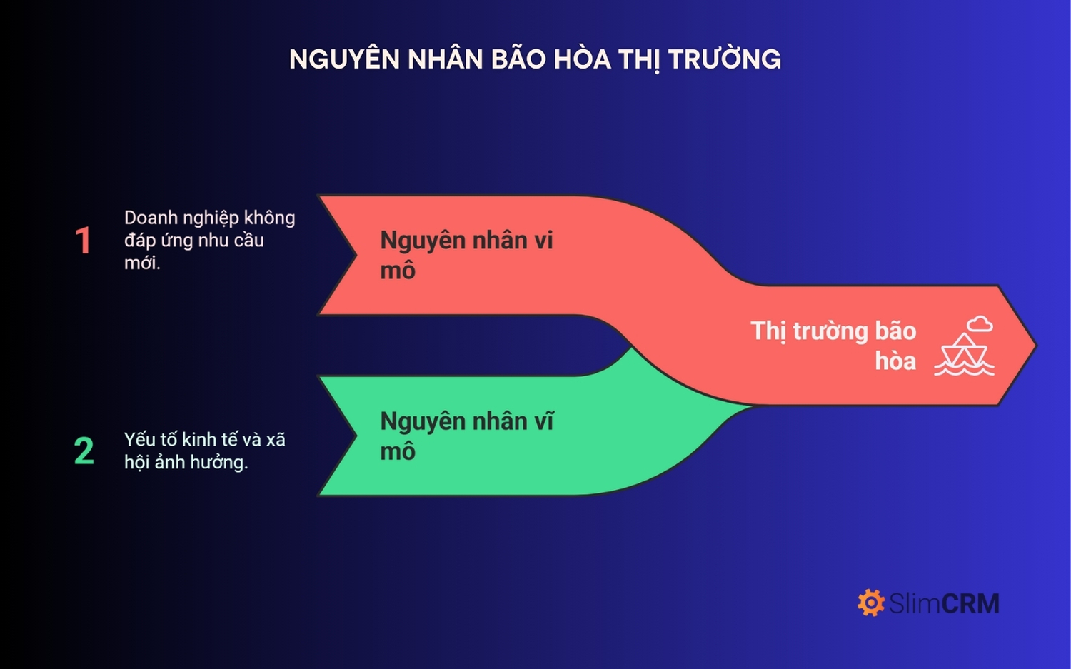 Thị trường bão hòa là gì