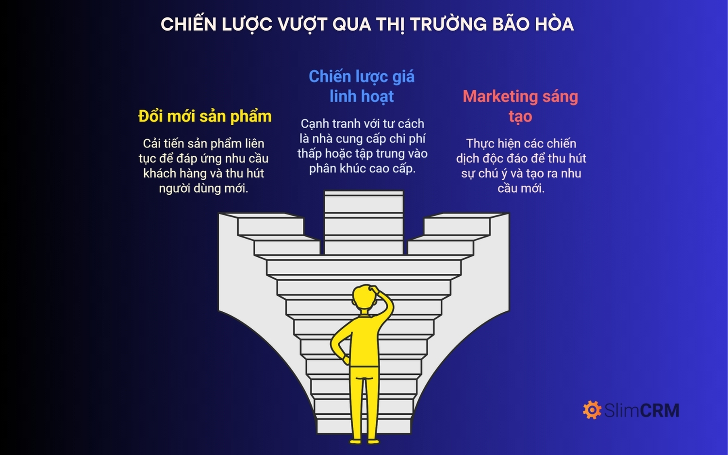 Thị trường bão hòa là gì