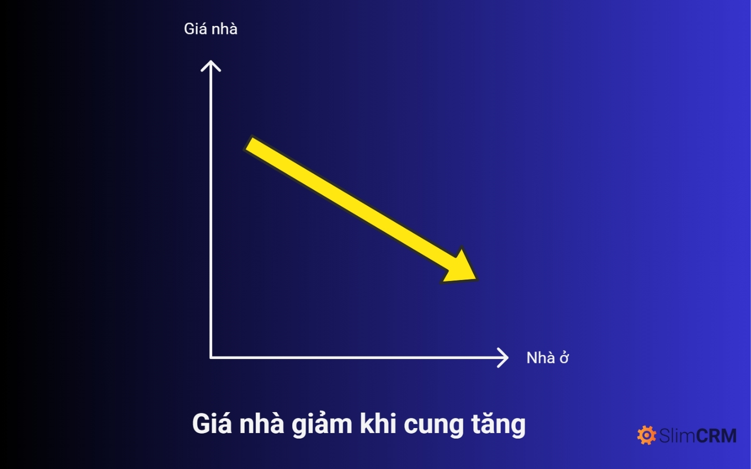 Thị trường bão hòa là gì