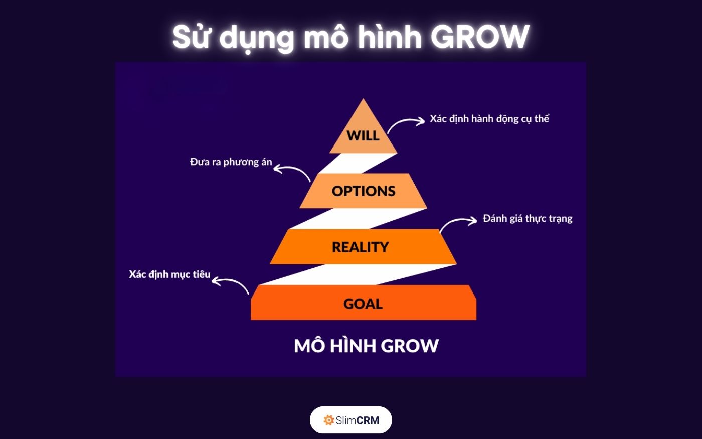 Ví dụ Thinking Framework 3