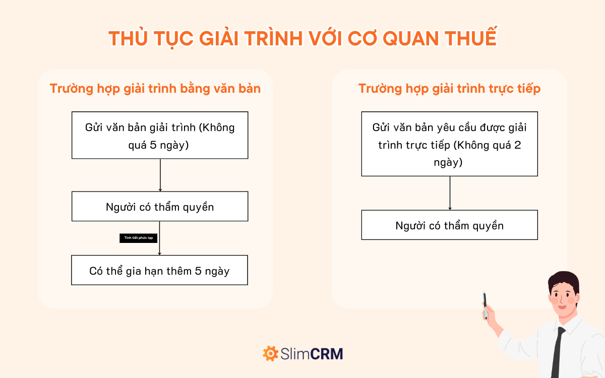 Thủ tục giải trình với cơ quan thuế