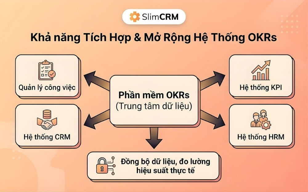 Tiêu chí chọn phần mềm OKR