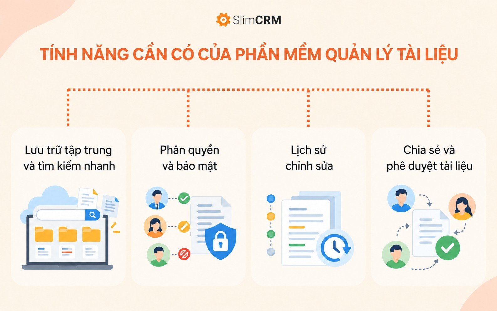 tính năng phần mềm quản lý tài liệu