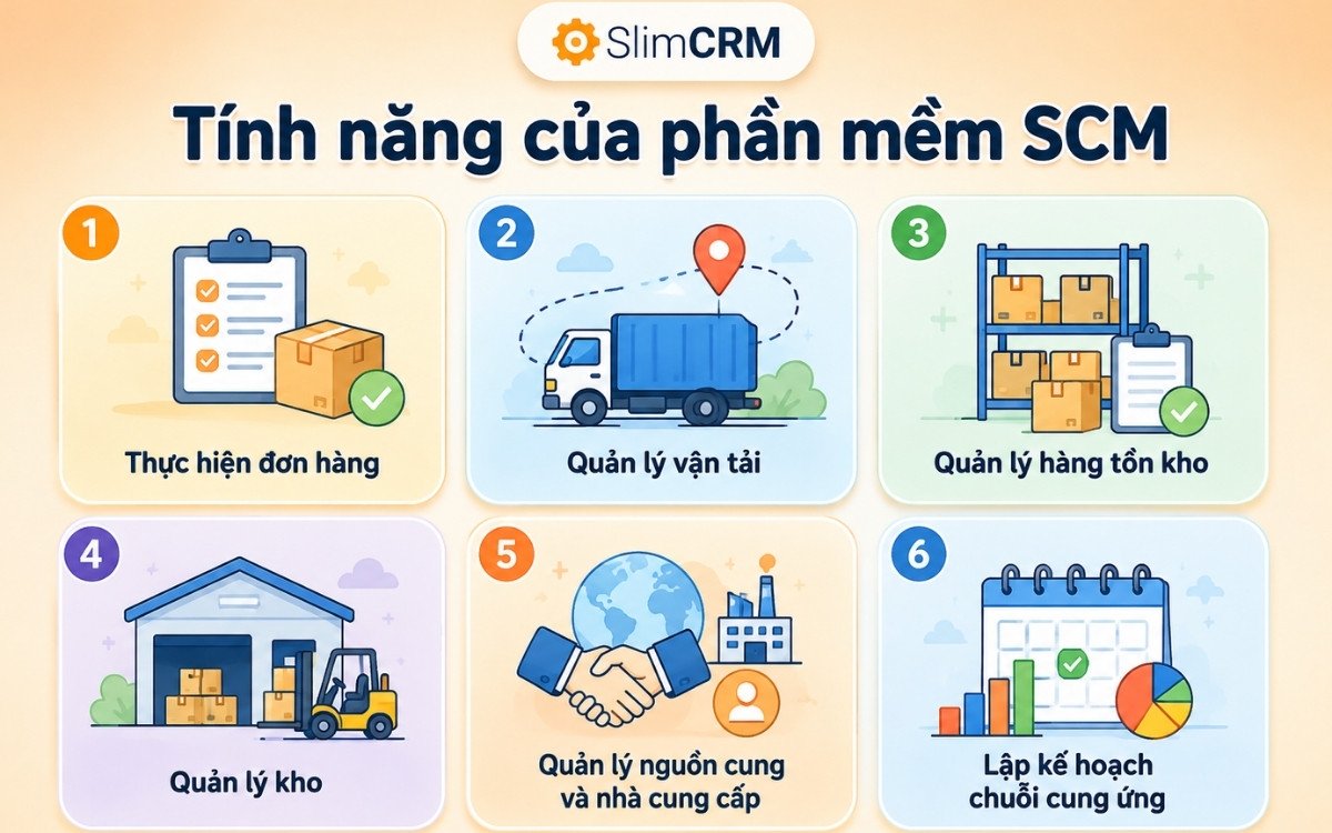 Tính năng của phần mềm SCM