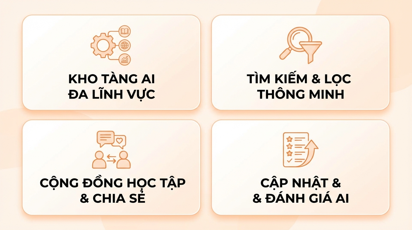 điểm nổi bật của openfuture