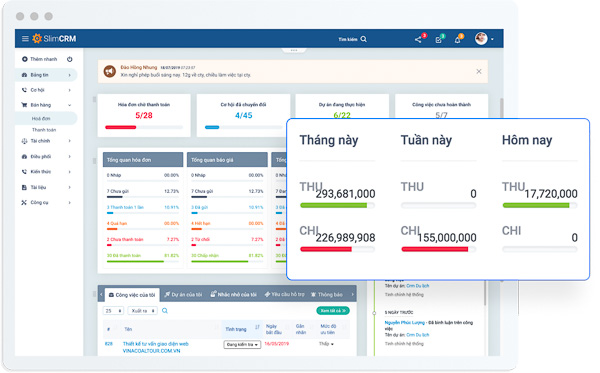 Top 11 phần mềm quản trị doanh nghiệp vừa và nhỏ tốt nhất hiện nay SlimCRM