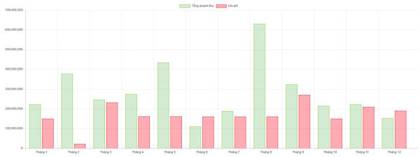 Bí quyết tự động hóa quản lý công nợ hiệu quả với phần mềm SlimCRM