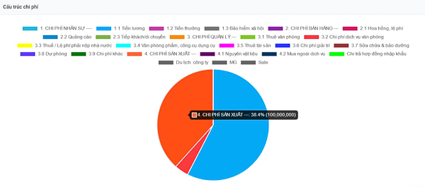 Bí quyết tự động hóa quản lý công nợ hiệu quả với phần mềm SlimCRM