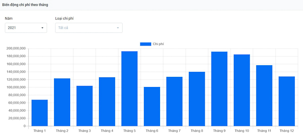 Bí quyết tự động hóa quản lý công nợ hiệu quả với phần mềm SlimCRM