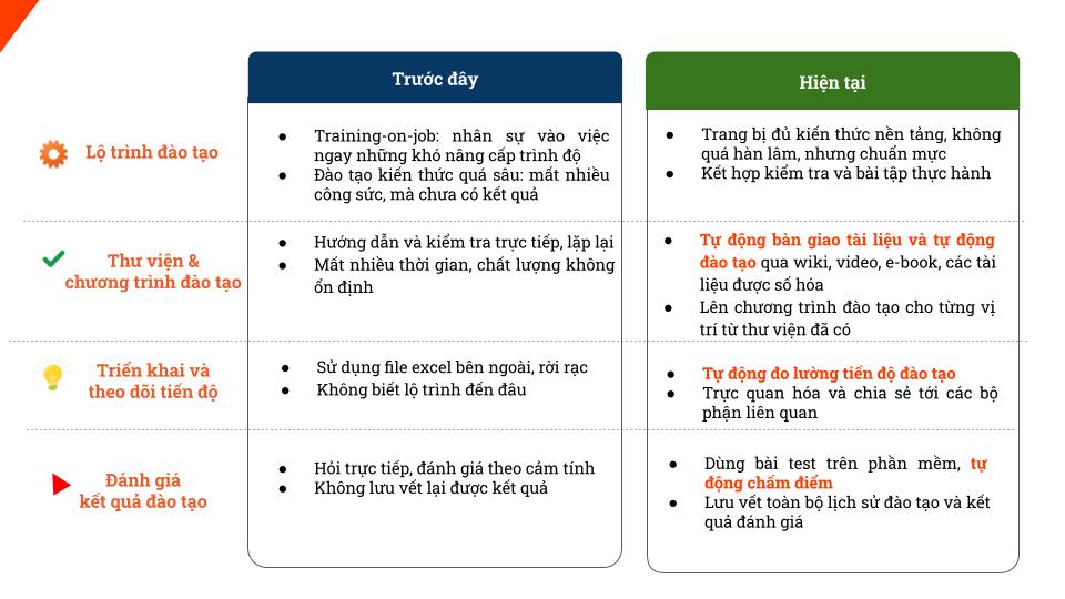 Lợi ích nhận được khi tự động hóa quy trình đào tạo bằng SlimCRM