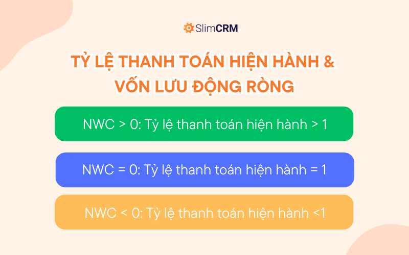 Mối quan hệ giữa tỷ số thanh toán hiện hành và vốn lưu động ròng