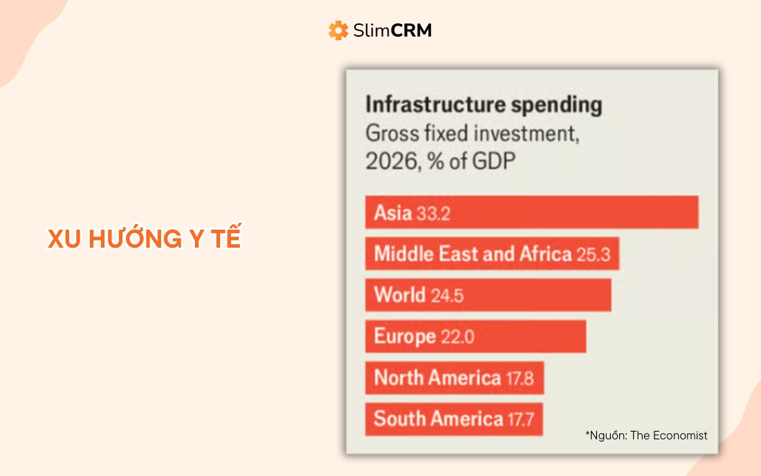 xu hướng kinh doanh 2026