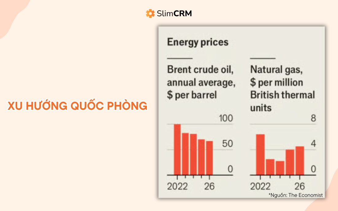 xu hướng kinh doanh 2026